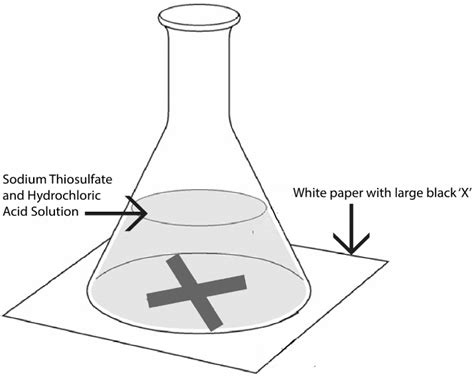 Sodium Thiosulfate & Hydrochloric Acid Experiment - Lesson | Study.com