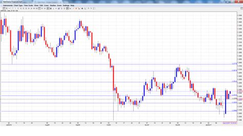 GBP/USD Forecast Jan. 23-27 - Forex Crunch