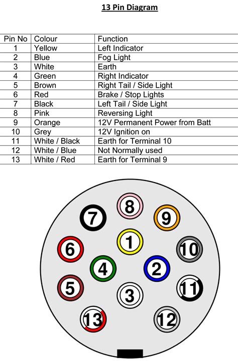 Standard 12 Pin Wiring Diagram