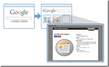 Mozilla Open Badges Issuer Gadget for Google Sites (and issuing Badges using a Google ...