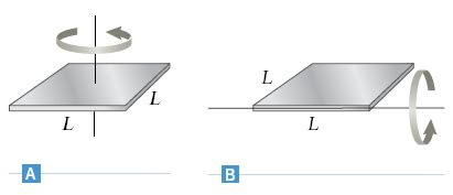 Solved: The Moment Of Inertia For A Square Plate Of Mass M... | Chegg.com