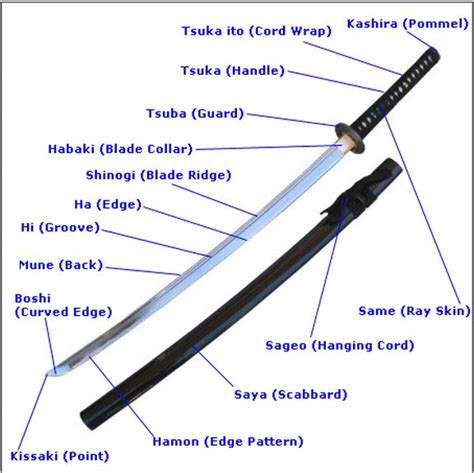 Katana Sword Drawing at GetDrawings | Free download