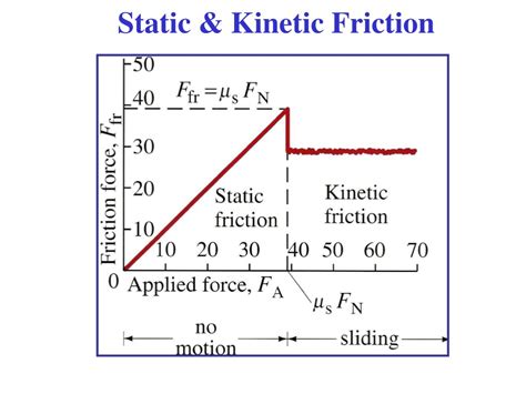 PPT - Friction PowerPoint Presentation, free download - ID:9712148