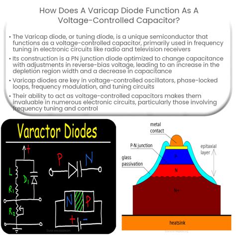 Varactor diode | How it works, Application & Advantages