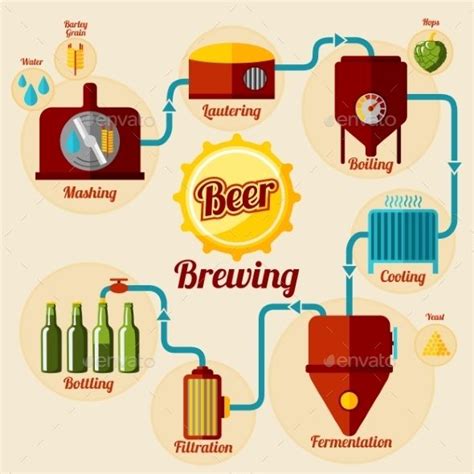 Beer Brewing Process Infographic. In Flat Style | Beer brewing process ...