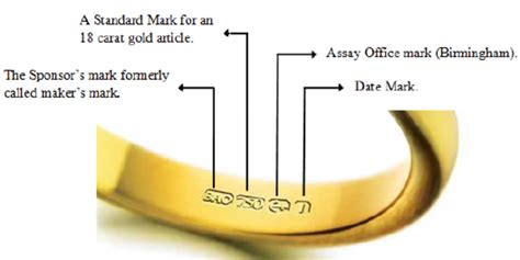 Sample of Britain Hallmarks on an 18 carat gold alloy item [24 ...