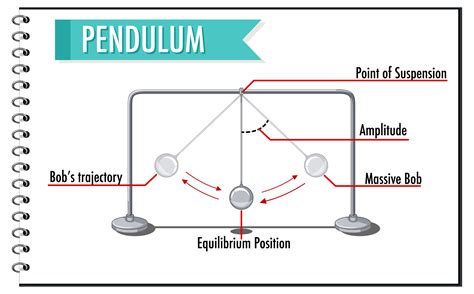 Pendulum's movement for physics educational 1436021 Vector Art at Vecteezy