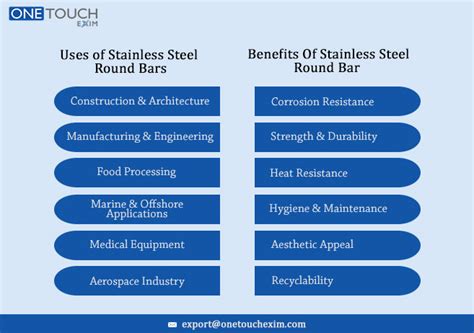 Used and Benefits of Stainless Steel Round Bars- SS Round Bar