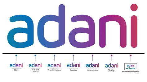 Gautam Adani Business List (2023)