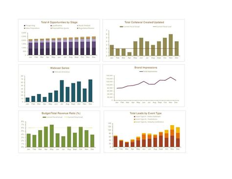 PPT - Key Marketing Metrics Dashboard PowerPoint Presentation, free ...