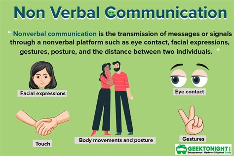 Non-verbal communication - Healthy Food Near Me