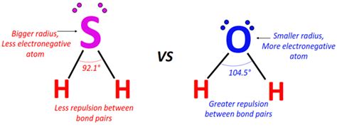 H2S Molecular geometry or shape, electron geometry, Bond angle