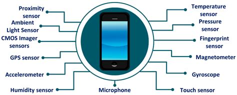 Remote Health Monitoring Using Mobile Phones And Web Services