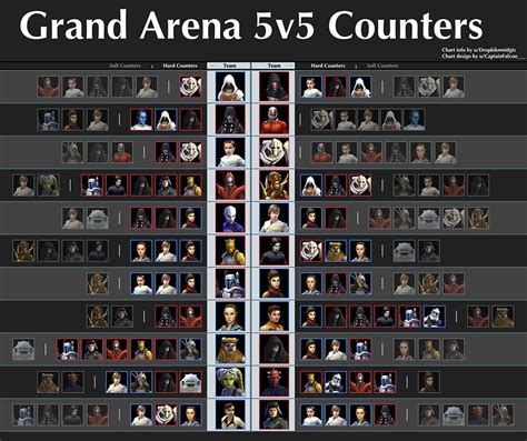 Grand Arena Counters - 5v5 - Gaming-Fans.com