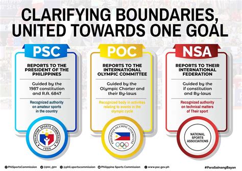 PSC-POC-NSA - Philippine Sports Commission