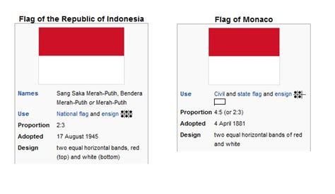 indonesia vs monaco | GK-Flags | Pinterest | Indonesia and Monaco