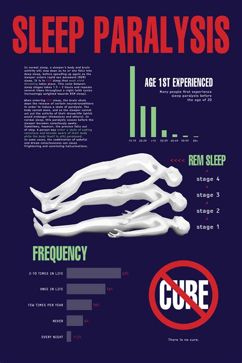 Sleep Paralysis by Christine Rhett – SVA Design