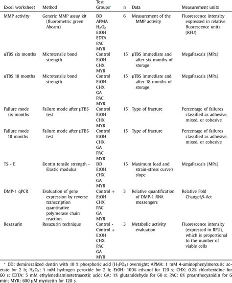 Data description available at Mendeley Data repository. | Download Scientific Diagram