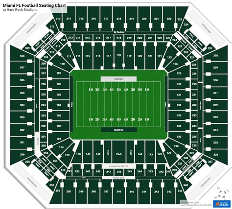 Miami FL Football Seating Chart - RateYourSeats.com