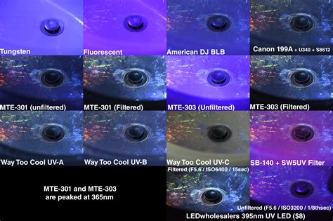 UV Blacklight Photography Tutorial (Ultraviolet-Induced Visible Fluorescence) - Photo ...