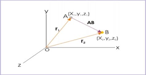 Displacement Vector - QS Study