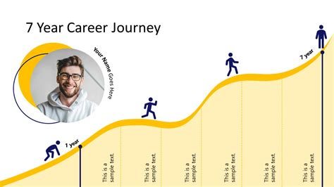 7-Year Career Journey PowerPoint Template - SlideModel