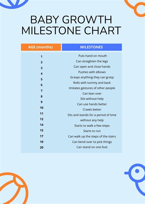 FREE Baby Milestones Chart Template Download In PDF,, 40% OFF