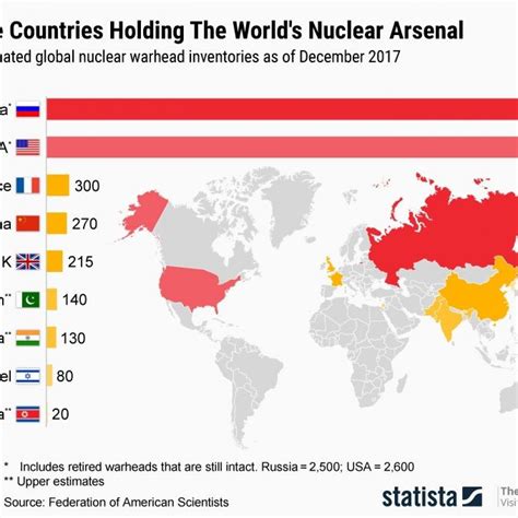 Countries With Nuclear Weapons