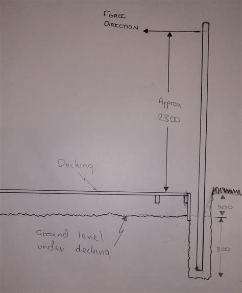 Steel post installation design. Help needed - Landscaping, Decking & Patios - BuildHub.org.uk