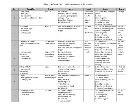 Breakfast Lunch And Dinner Chart - qwlearn