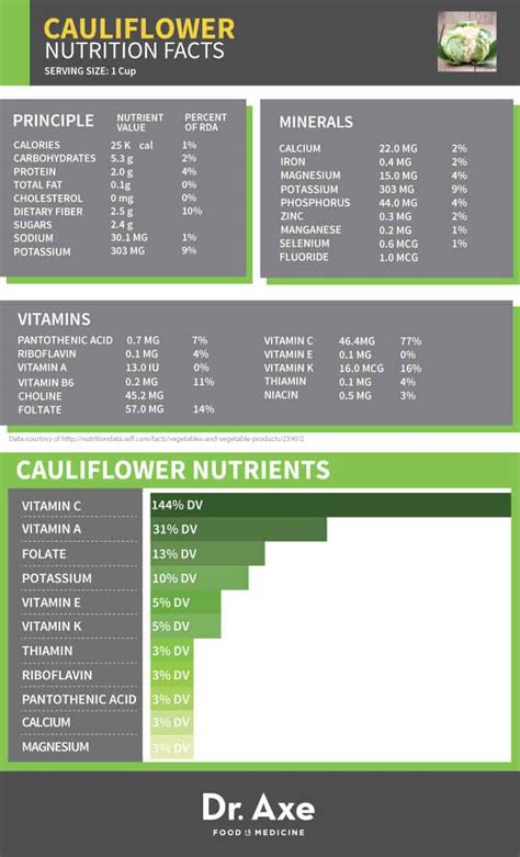 8 Great Cauliflower Benefits, Nutrition & Recipes