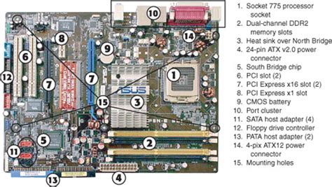 ICT GUIDE FOR LIFE: Parts of a computer motherboard