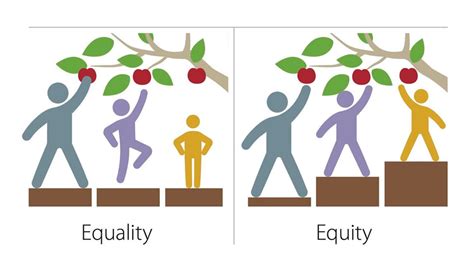 Equality vs. Equity - Dramatics Magazine Online