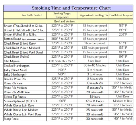 FREE 5+ Sample Prime Rib Temperature Chart Templates in PDF