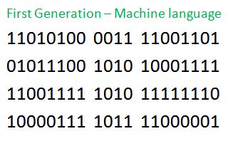 Programming language Generations