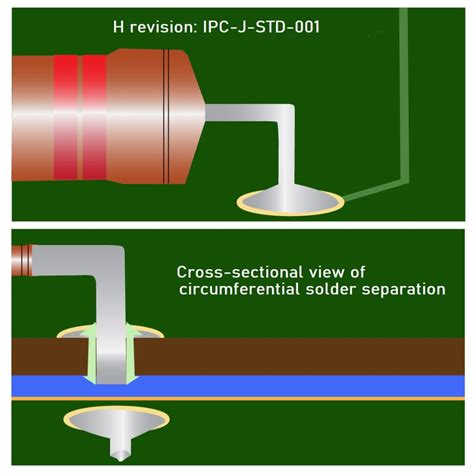 New H Revisions of IPC-J-STD-001 and IPC-A-610 | Sierra Circuits