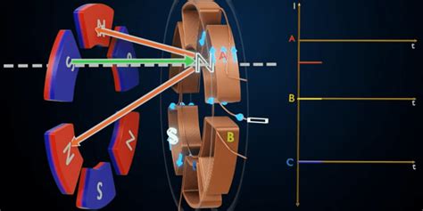 Axial Flux Motors For Electric Vehicles | Hackaday