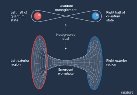 A holographic wormhole traversed in a quantum computer