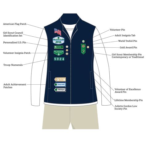 Uniform Guide | Girl Scouts River Valleys