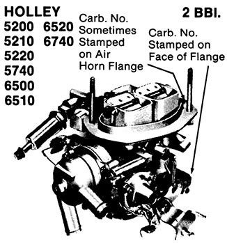 Complete List Of Holley Carburetor