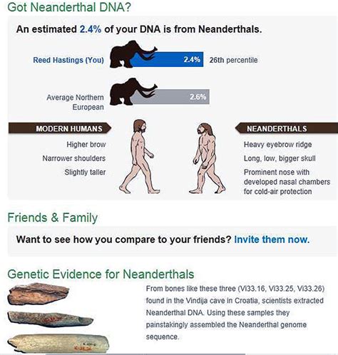 Take Five a Day » Blog Archive » Crack Open Your DNA – How Neanderthal Are You?