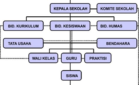 28 Download Desain Struktur Organisasi Kelas Coreldraw Gif Blog ...