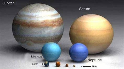 Scale Size Of The Planets