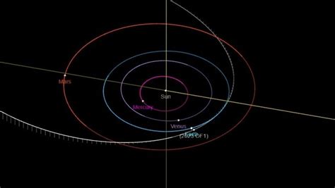 NASA tracks Asteroid 2023 OF1, reveals speed, size, close approach ...