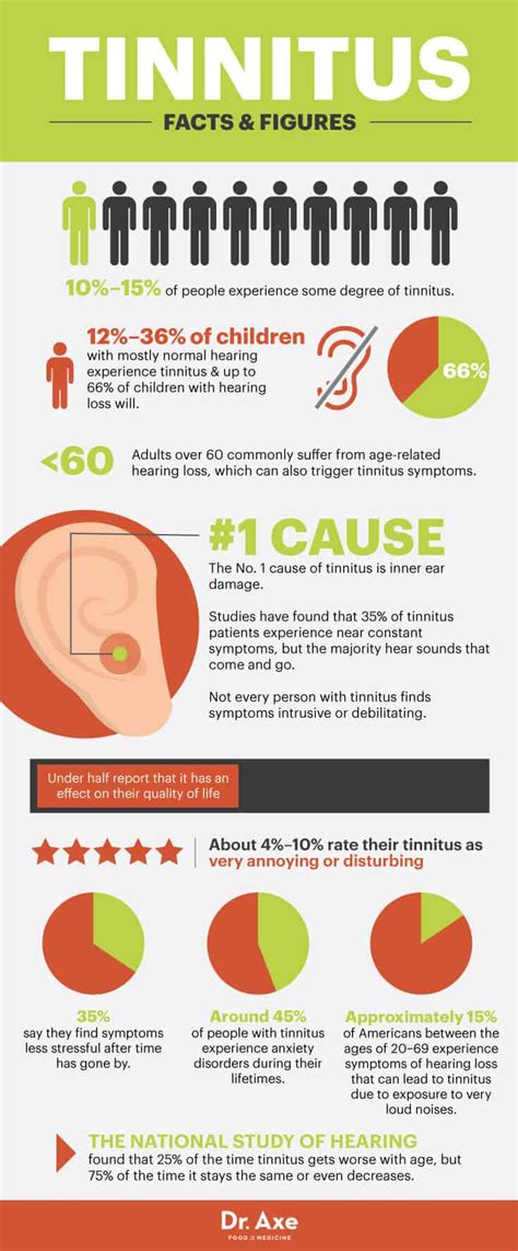 Natural Tinnitus Treatment Methods to Stop Ringing in the Ears - Dr. Axe