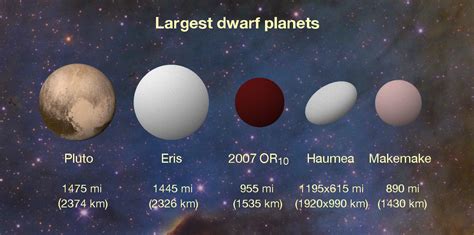 A huge, mystery dwarf planet's been hiding in our Solar System this whole time — Science ...