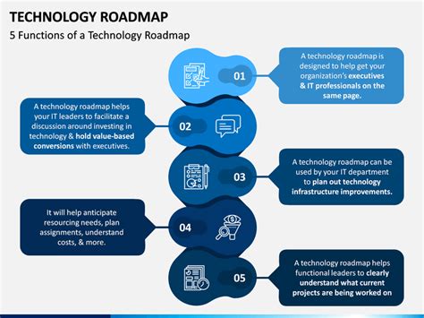 Technology Roadmap Powerpoint Template Sketchbubble | Images and Photos ...