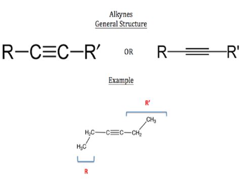 Triple Bond Examples – StudiousGuy