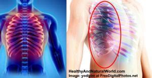 Pain in Right Side Under Ribs: Causes and When You Must see a Doctor