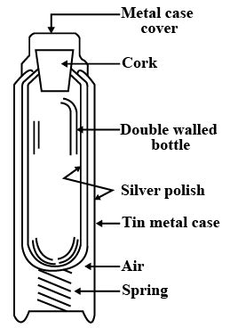 Draw a labelled diagram of a thermo flask. Explain how the transfer of ...